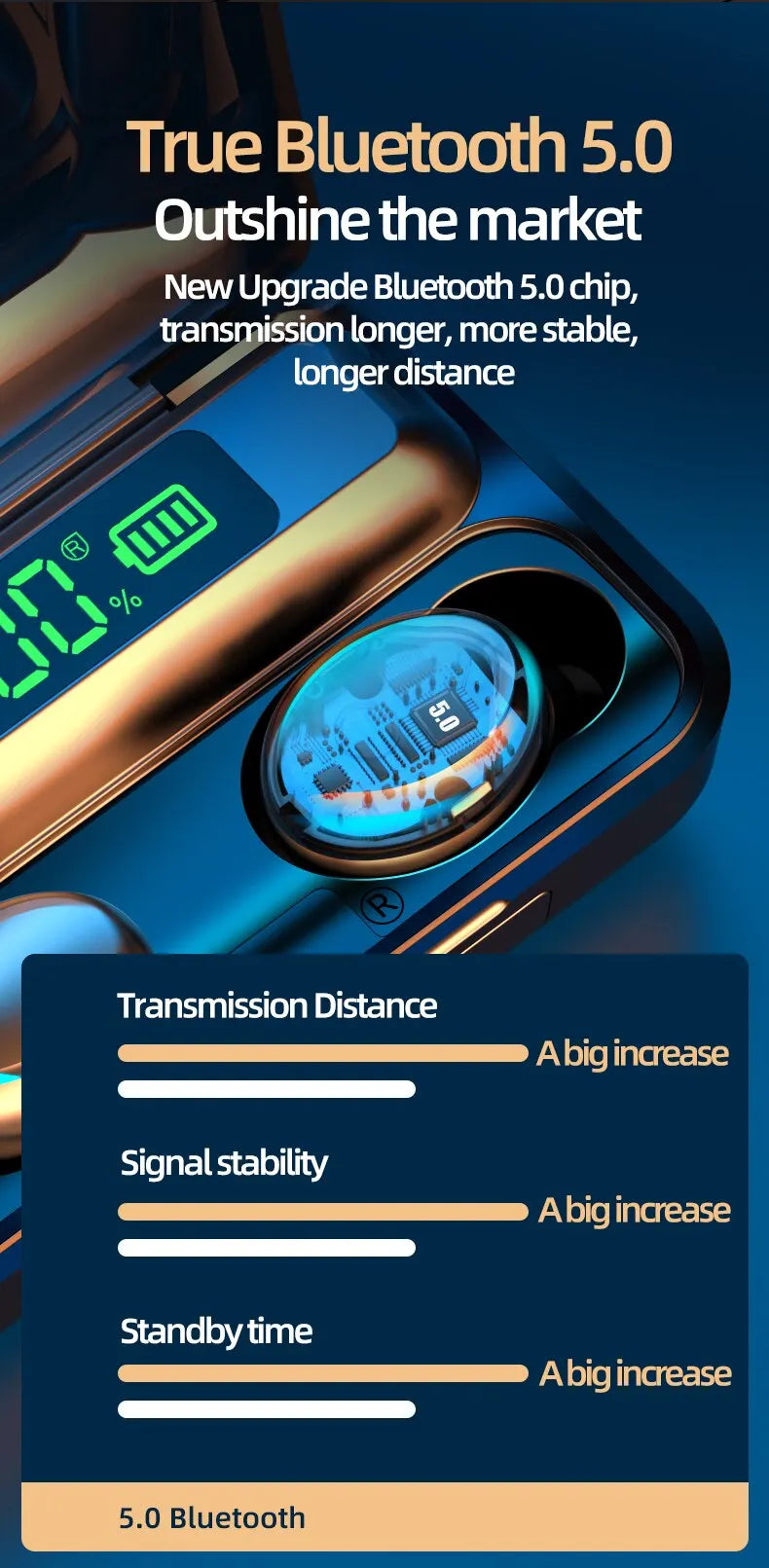 F9 TWS Wireless Earphones Bluetooth Headphones Waterproof Sport Headsets Game Noise Reduction Earbuds With Microphone for Xiaomi